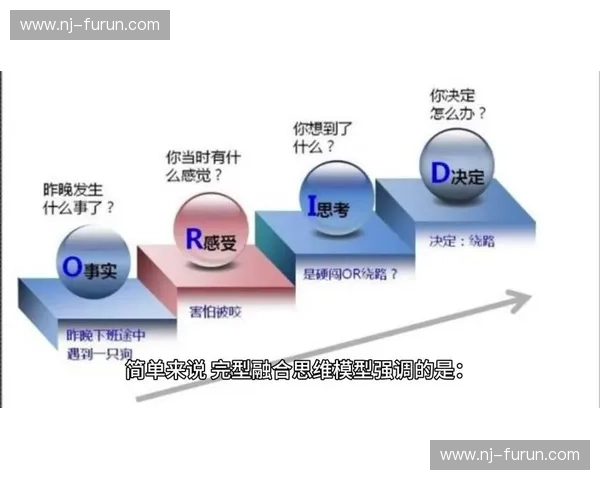 基于多模态深度学习的智能动作识别算法关键技术与场景应用研究